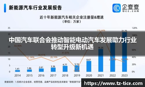 中国汽车联合会推动智能电动汽车发展助力行业转型升级新机遇